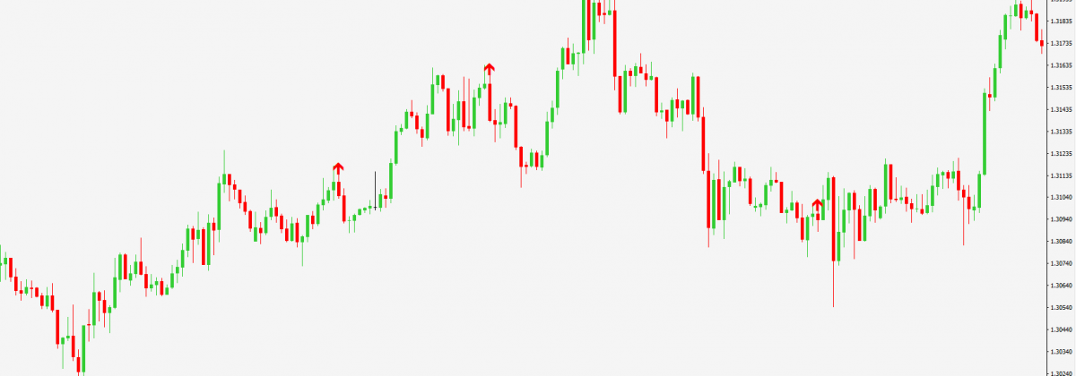 Simple Breakout Indicator Tips - Blackwell Global - Forex Broker