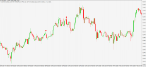 Simple Breakout Indicator Tips - Blackwell Global - Forex Broker