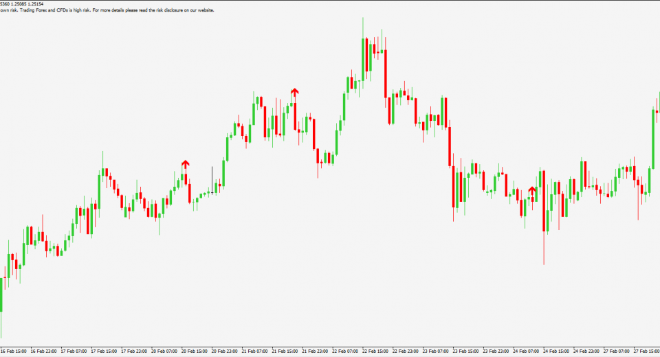 Simple Breakout Indicator Tips - Blackwell Global - Forex Broker