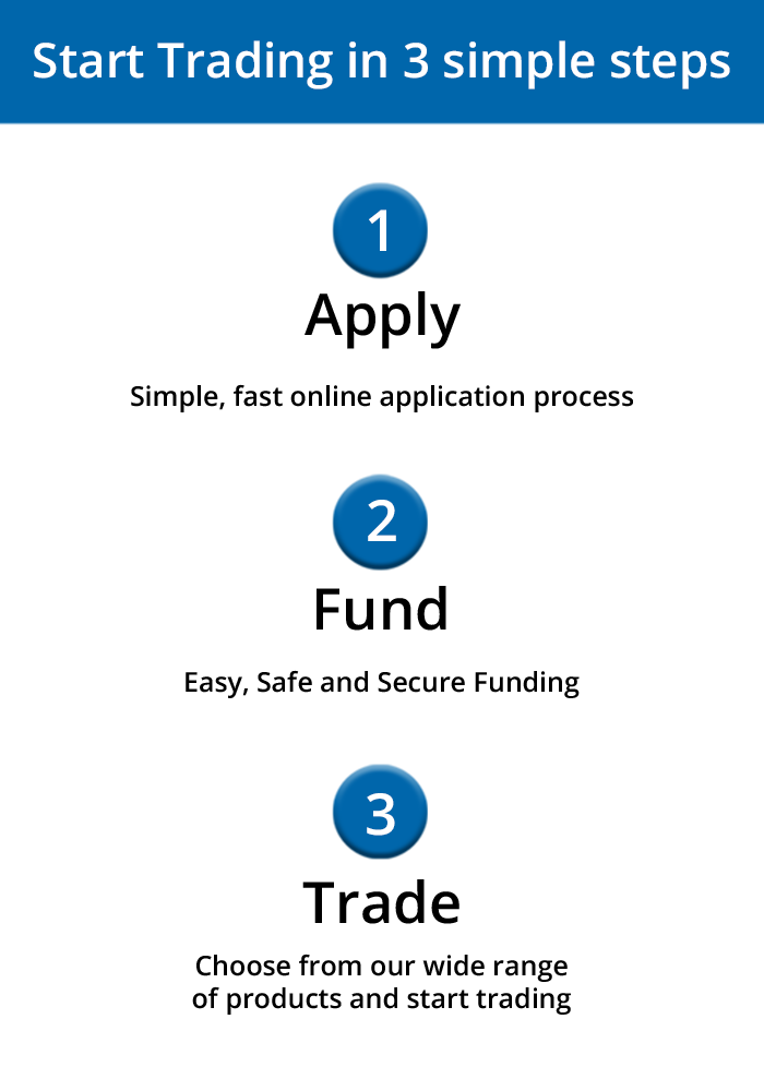 Start Trading in 3 Simple Steps