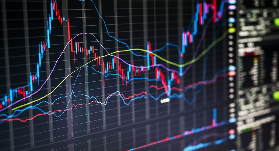 What is the Average Directional Index?