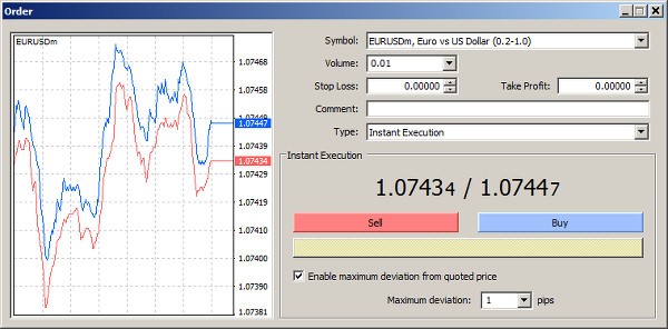 Know About Various Order Types on MT4 and When to Use Them - image 1