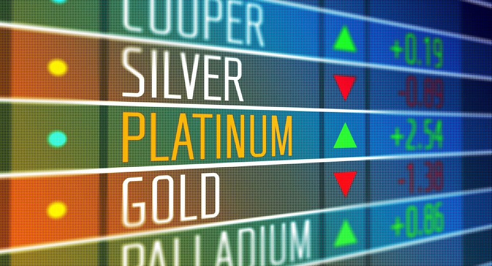 Precious Metals and Forex Relationship - Blackwell Global - Forex Broker