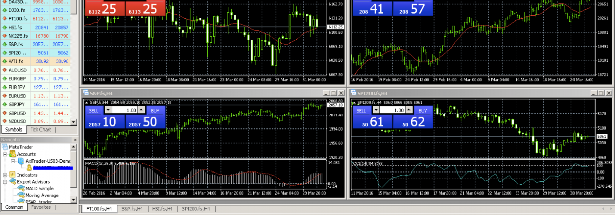 MT4 Expert Advisors - Blackwell Global - Forex Broker