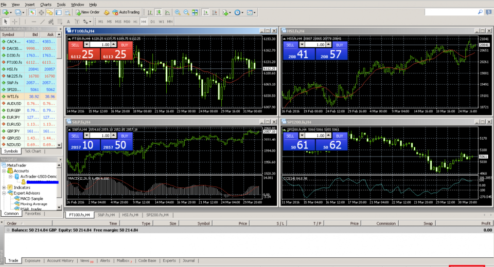 MT4 Expert Advisors - Blackwell Global - Forex Broker