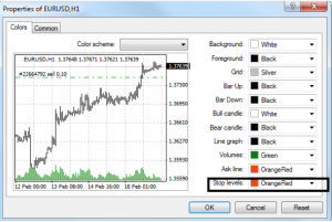 5 MT4 Tips for Forex Traders 3 - Blackwell Global - Forex Broker