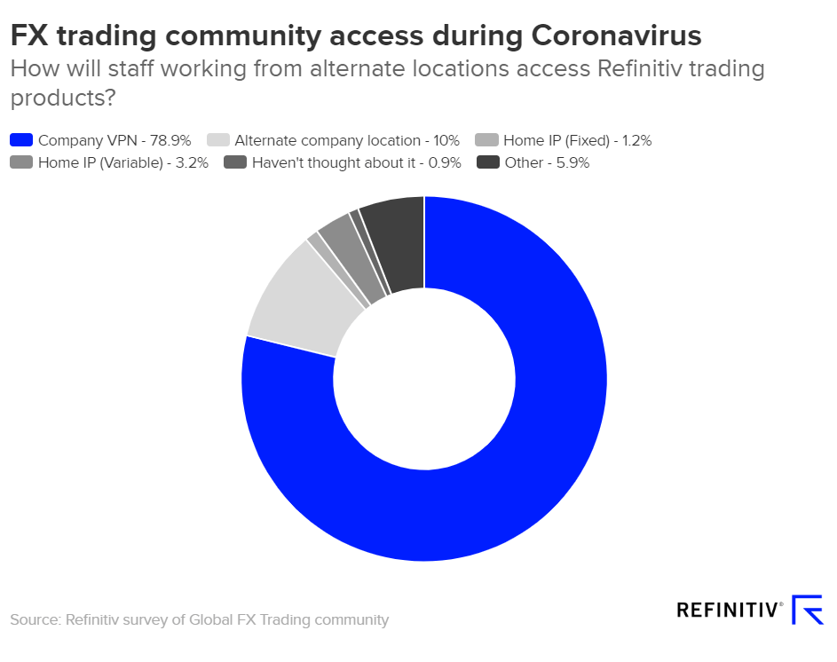 Forex Trading - Trading Behaviour during Coronavirus - Blackwell Global