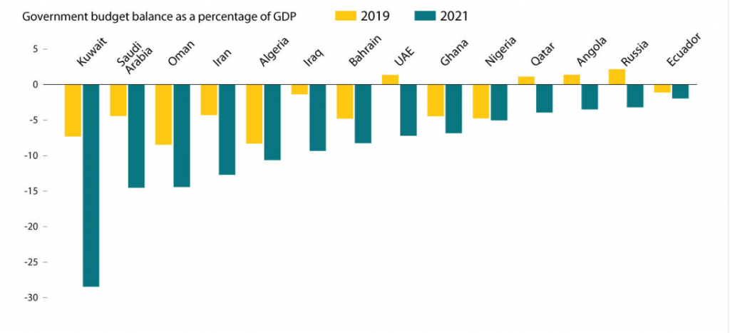 GDP Deficit Oil price - Blackwell Global - Forex Broker