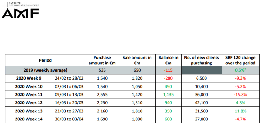 Trading Volumes - Trading Behaviour during Coronavirus - Blackwell Global