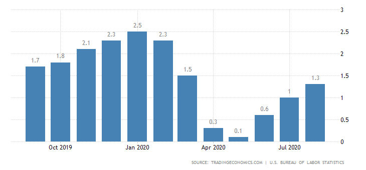 Interest Rates Forex Market - Blackwell Global - Forex Broker