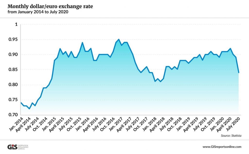 Dollar Euro Exchange Rate - Gold Safe Haven - Blackwell Global - Forex Broker