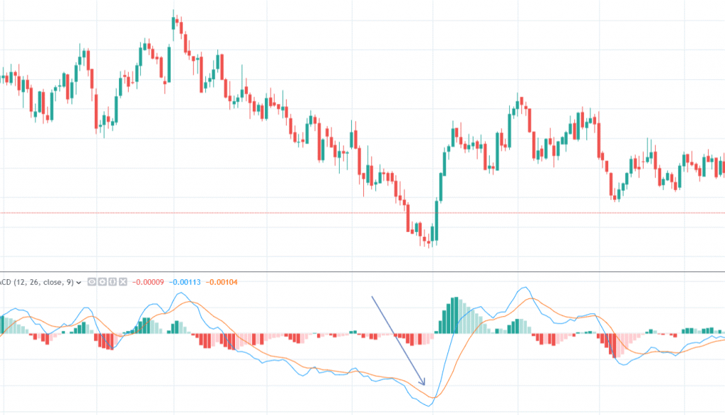 Moving Average - Trend Trading Indicators - Blackwell Global - Forex Broker