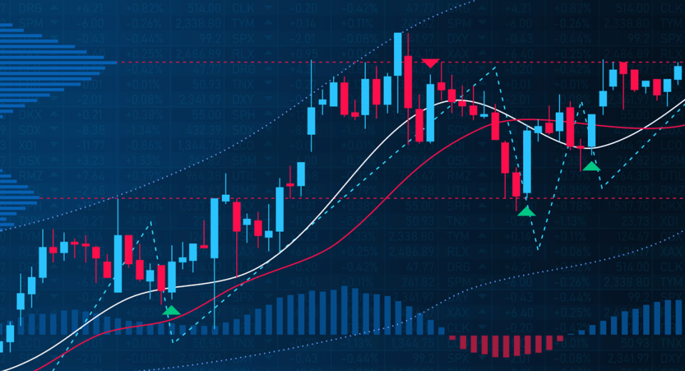 Trend Trading Indicators - Blackwell Global - Forex Broker