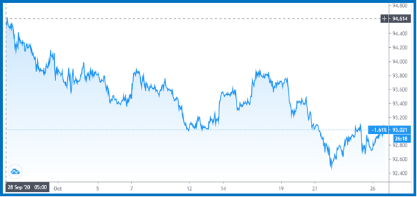 USD Index - US Presidential elections impact USD - Blackwell Global - Forex Broker