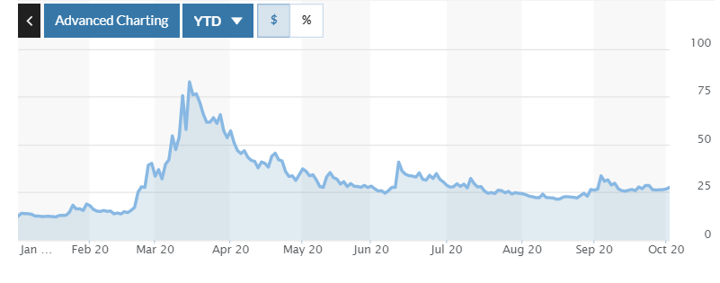 Volatility - Trend Trading Indicators - Blackwell Global - Forex Broker