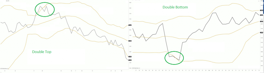 Bollinger Bands Trading Strategies 2 - Blacwkell Global - Forex Broker