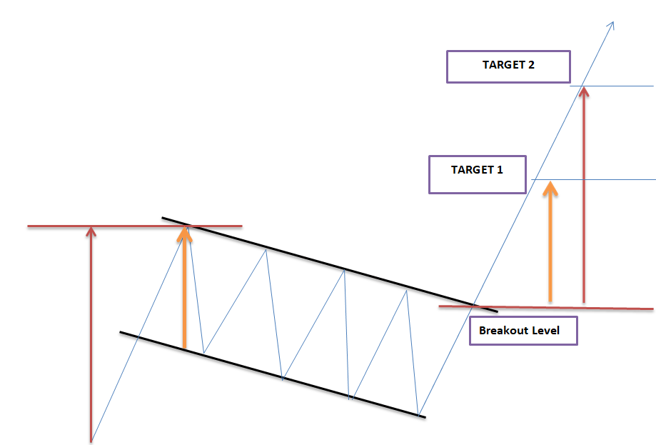 Size of Flag Patterns - Blackwell Global - Forex Broker